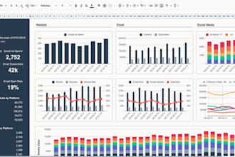 do all type of work on excel and google sheets
