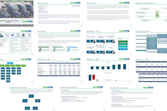 create custom cim, teaser and 2 pagers