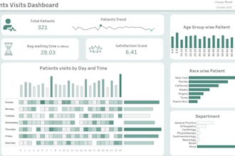 develop engaging and interactive tableau dashboards