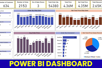 build professional power bi dashboards with dax and power query
