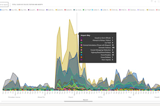 do data cleaning, wrangling, visualization, analysis by python