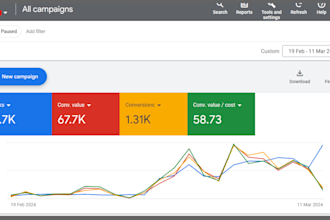 do google shopping ads, performace max campaign