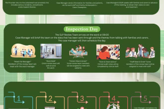 design business infographics and brochures