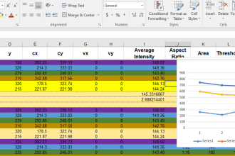 analyse data through excel using formulas and macros