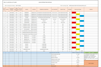 provide electrical load calculation and panel schedule