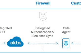 seamlessly integrate office 365 with okta