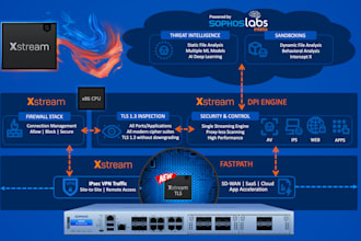 provide expert support for sophos xg xgs firewall