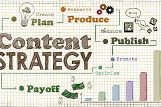 make content strategy and write SEO blog for your website