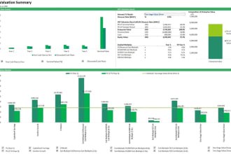 be your equity research analyst including dcf fundamental