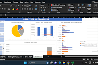 create stunning dashboard in excel, make beautiful charts, pivot tables for you