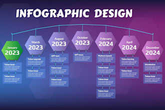 infographic design business product infographic canva infographics
