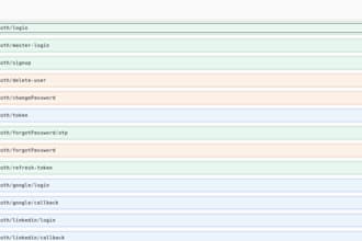 integrate swagger documentation to any rest API