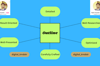 craft an unbeatable SEO brief for your content writer