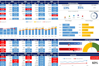 build interactive sales and HR dashboards