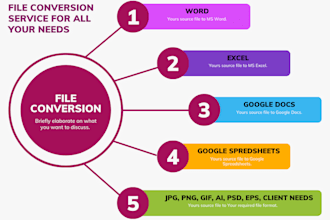 do file conversion from any source to any target