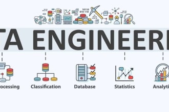 create professional data engineering solutions for you