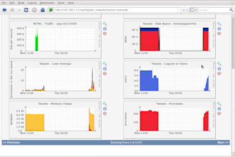 configure cacti for network infra monitoring with alerts