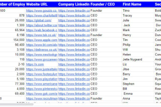 do b2b lead generation for any industry