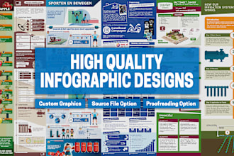 design your eye catching infographic, flow chart or diagram
