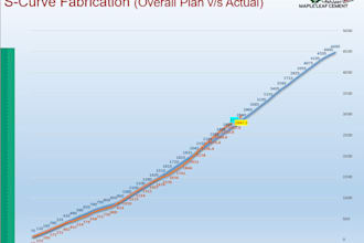 do oil and gas turnaround primavera p6 planner scheduler pmp