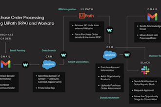 create etl and data API integration