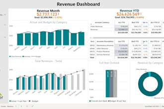 build interactive dashboards for your business