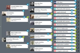 research your ancestry family tree