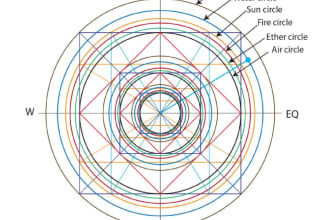 use sacred geometry to design your home