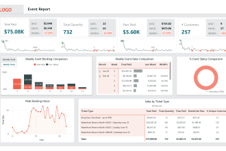 get data from social media for power bi reports