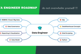 do database programming complex sql queries expert performance and tuning