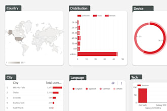 create insightful dashboard report in looker studio