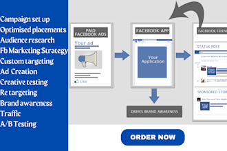 do facebook ads campaign, fb marketing, advertising, fb ads