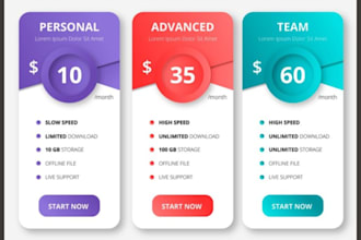 build full membership or subscription website into wordpress