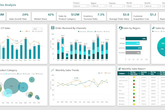 design power bi dashboard, report, and paginated reports