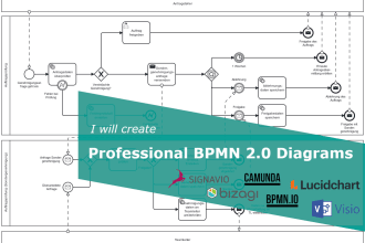 create professional bpmn business process models with bpmn