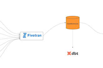 ads marketing data modeling dbt bigquery fivetran sql