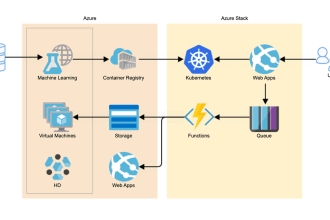 provide expert cloud computing services
