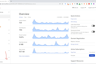 setup, configure and manage cloudflare, SSL,domain