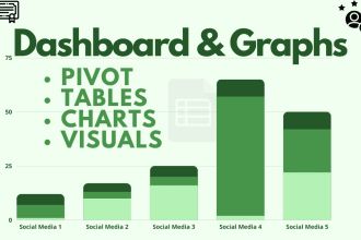 do excel and google spreadsheet dashboard, data analysis and graphs