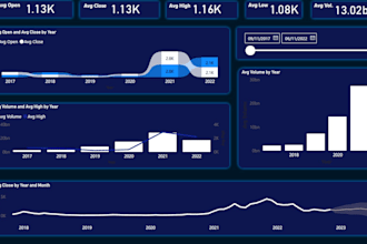 provide power bi driven workforce insights