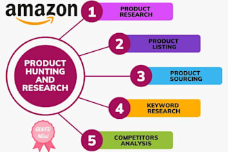 be your amazon product finder for pl