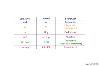 do venn diagram, truth tables, fallacies, predicate logic, symbolic logic, logic
