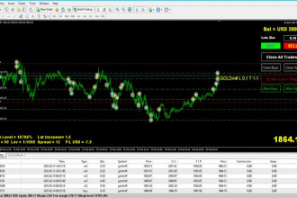 build custom profitable robot for forex trading