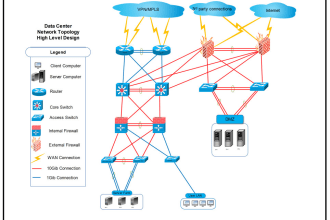be your network engineer to fix any network issues