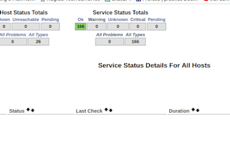 install nagios core and monitor the servers and services