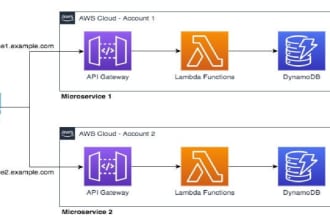 create serverless solution with AWS lambda and events