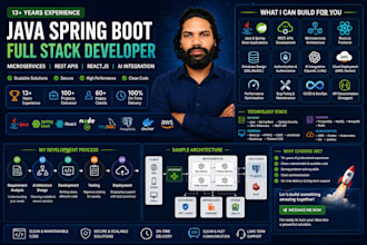 develop java spring boot rest API and microservices