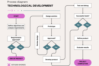 do uml diagrams, class diagram, use case, erd and srs latex pdf
