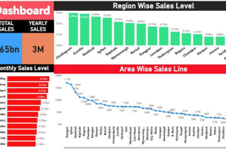 do business sales analytics dashboard in excel