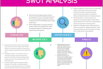 write urgent statistics, economics, and hrm papers